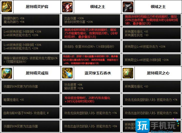 DNF2023鬼泣装备推荐