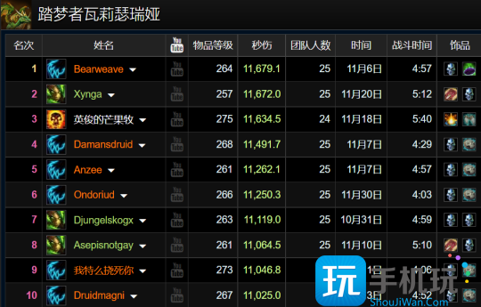 WLK怀旧服ICC最新职业排行 狂暴战迎来崛起 WLK怀旧服ICC最新职业排行 狂暴战迎来崛起