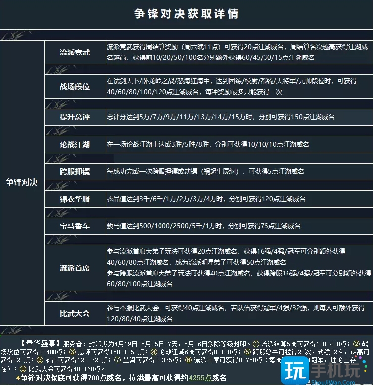 逆水寒侠影录怎么完成