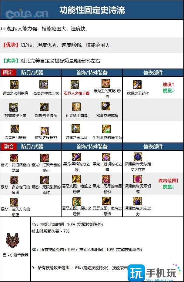 DNF15周年奶萝毕业装备选择