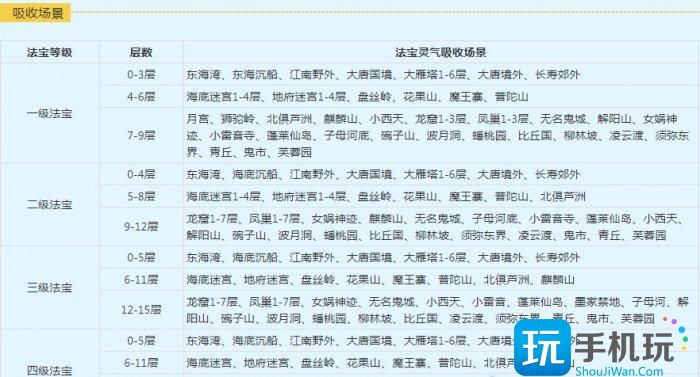 《梦幻西游》法宝灵气在哪吸收 法宝灵气收集攻略 《梦幻西游》法宝灵气在哪吸收