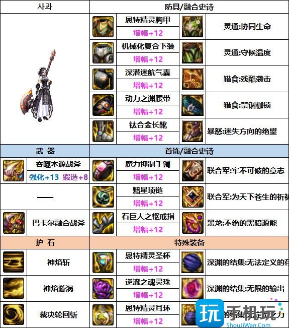 DNF异端审判者次元回廊贴膜装备选择