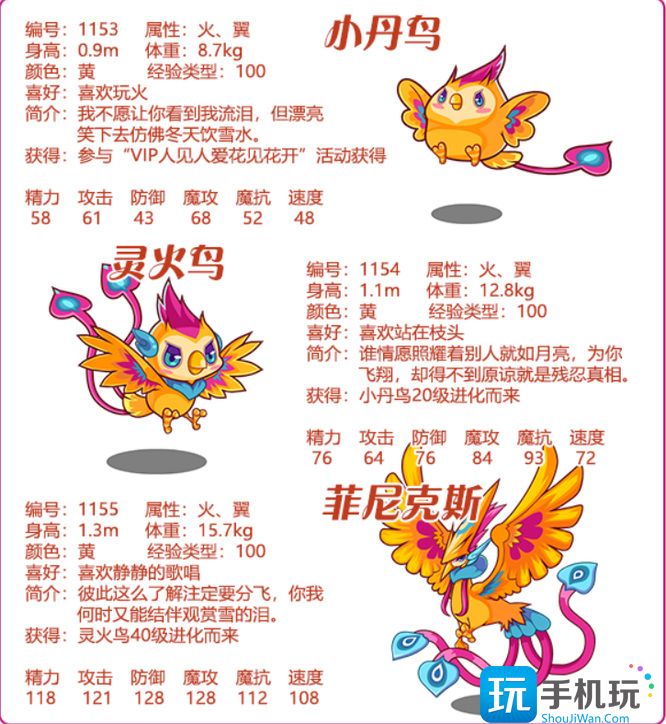 洛克王国四圣兽怎么获得