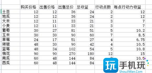 dnf家園種什么性價比高