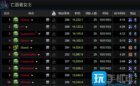 WLK怀旧服HICC职业排行 邪DK成为版本之子 WLK怀旧服HICC职业排行 邪DK成为版本之子