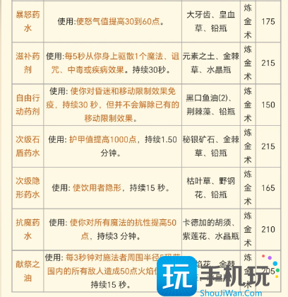 探索赛季P2战斗增益 食物和药剂等消耗品一览