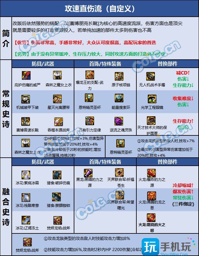 DNF巴卡尔异端审判者装备选择