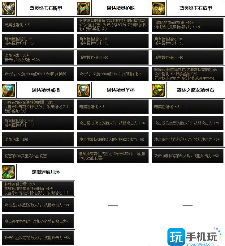 DNF异端审判者次元回廊贴膜装备推荐