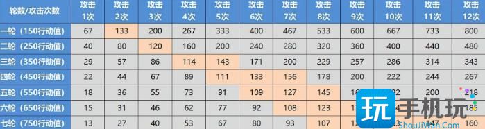 《崩坏星穹铁道》卡芙卡强不强值得抽吗 卡芙卡角色培养及玩法攻略大全