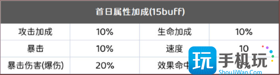 《阴阳师》银魂爬塔前期阵容攻略
