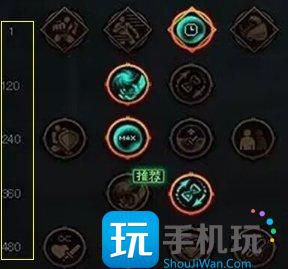 DNF天赋怎么学习