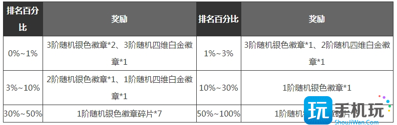 dnf手游满级之前怎么玩 满级之前玩法技巧攻略