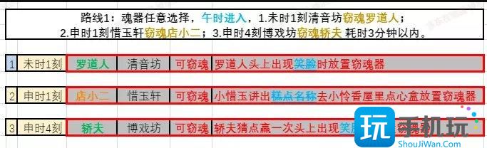 《梦幻西游》窃魂幻梦通关技巧分享 窃魂幻梦任务攻略 《梦幻西游》窃魂幻梦通关技巧分享 窃魂幻梦任务攻略