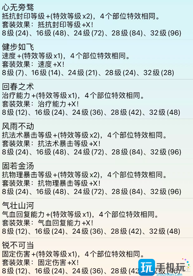 梦幻西游钟灵石套装属性一览