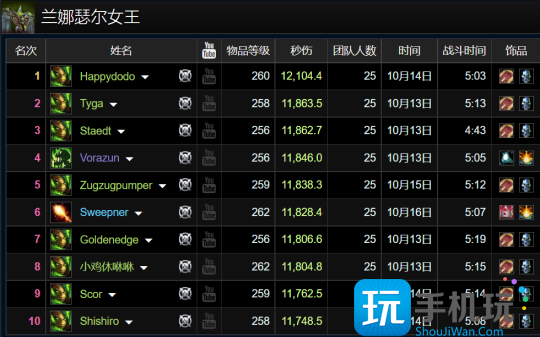 WLK怀旧服HICC职业排行 邪DK成为版本之子 WLK怀旧服HICC职业排行 邪DK成为版本之子