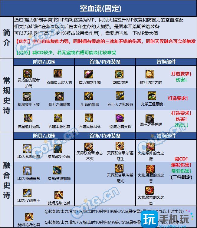 dnf影舞者巴卡尔贴膜怎么出装