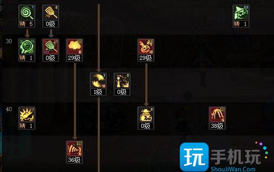 DNF2025魔道加點攻略