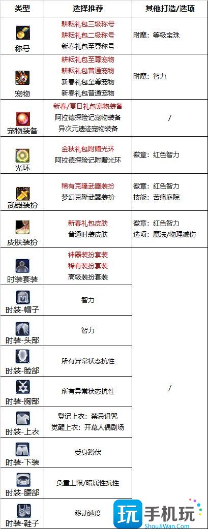 DNF2023奶萝完美附魔宝珠推荐