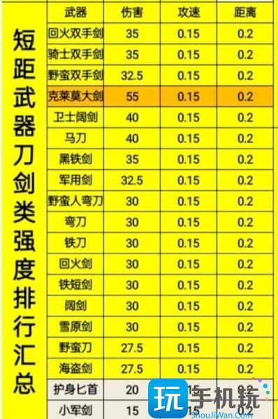 《骑战烈火之剑》各部位装备强度排名 装备强度汇总