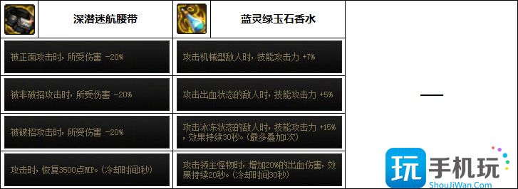 DNF奶妈次元融合装备怎么选