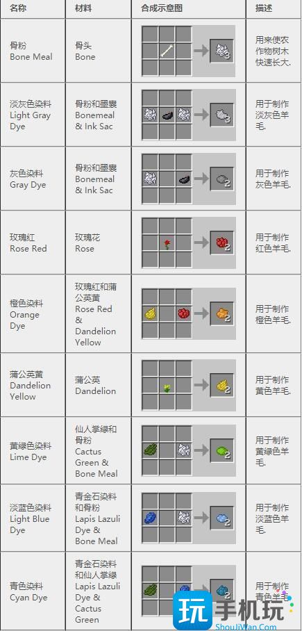 我的世界2024合成表