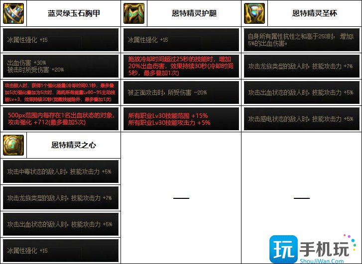 DNF魔皇巴卡妮装备推荐