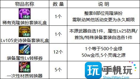 特别快递有惊喜