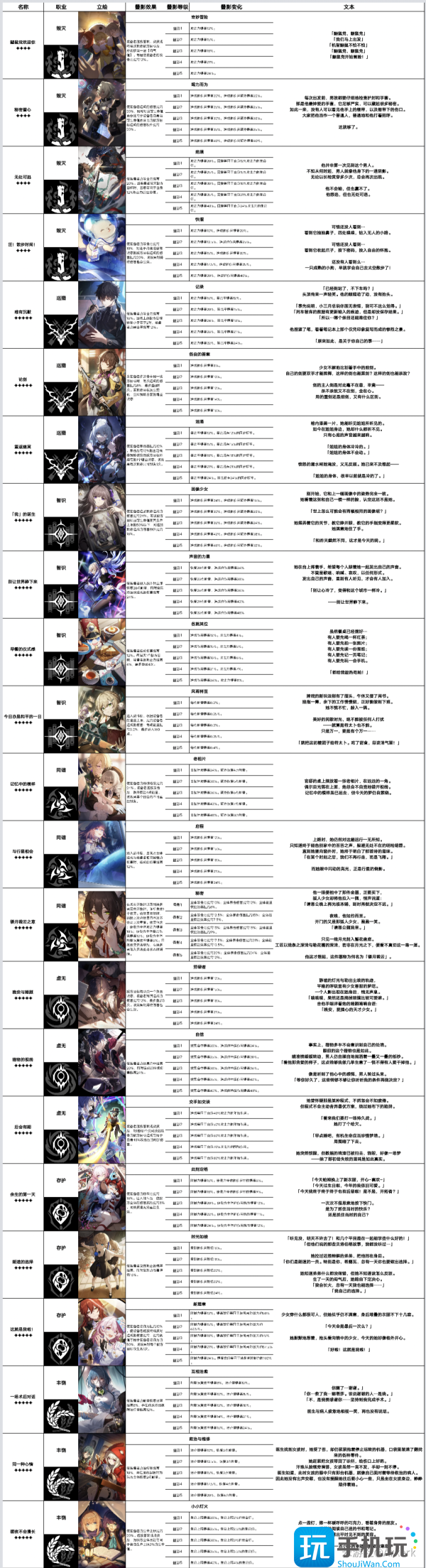 崩坏星穹铁道三月七光锥怎么选 三月七光锥选择推荐 崩坏星穹铁道三月七光锥怎么选