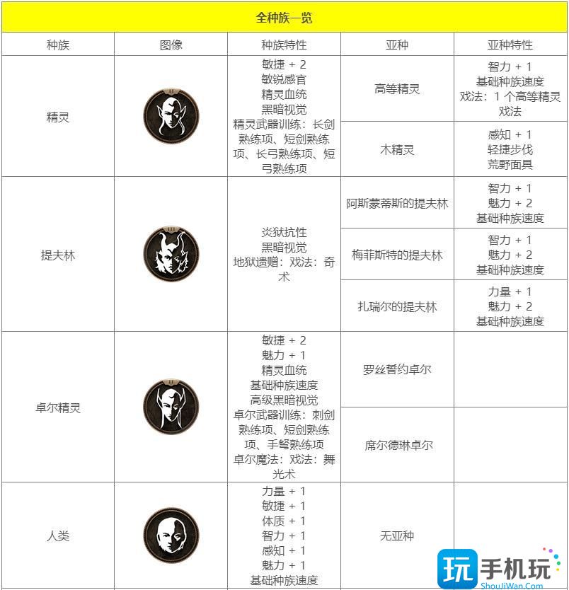 《博德之门3》种族特性介绍大全 全种族图鉴及亚种特性说明汇总 《博德之门3》种族特性介绍大全 全种族图鉴及亚种特性说明汇总