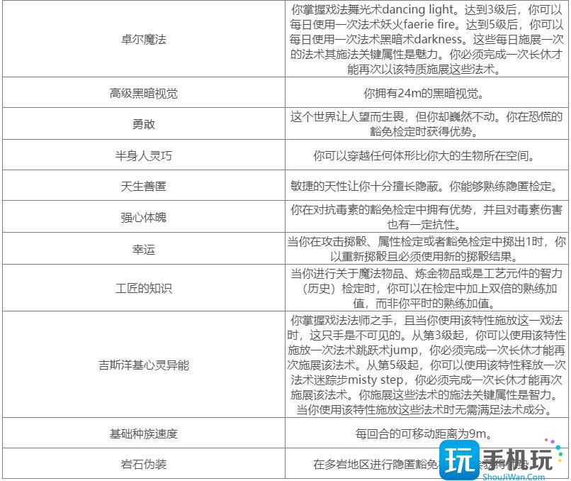 《博德之门3》种族有哪些 种族特质介绍大全