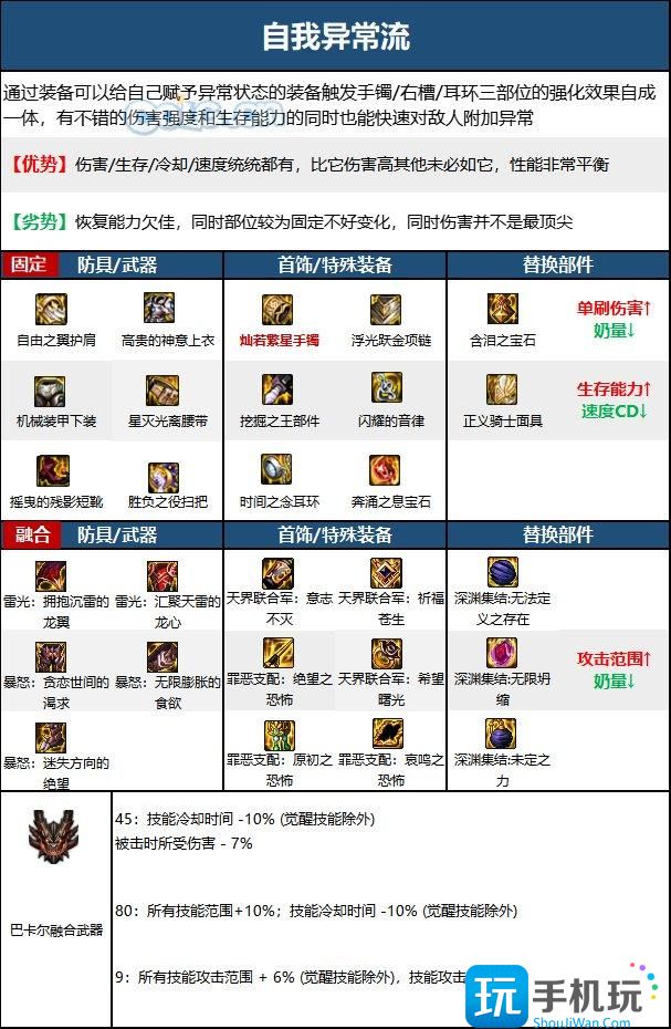 DNF15周年奶萝毕业装备选择