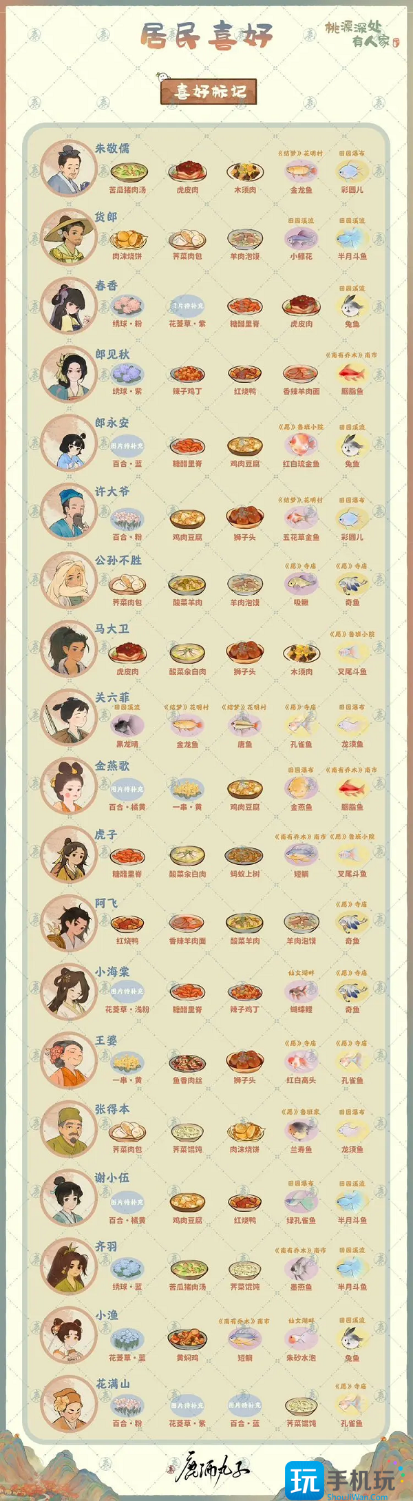 桃源深处有人家村民喜好物品一览