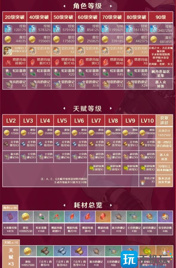 《原神》林尼怎么样值得抽吗 林尼角色机制配队培养玩法攻略大全 《原神》林尼怎么样值得抽吗 林尼角色机制配队培养玩法攻略大全