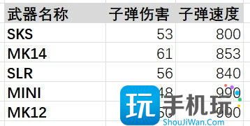 《绝地求生》mk12好用么 mk12介绍