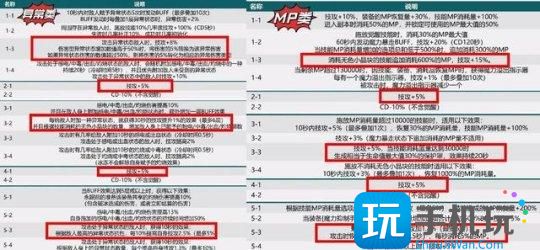 DNF神界感电流装备搭配 DNF神界感电流装备搭配