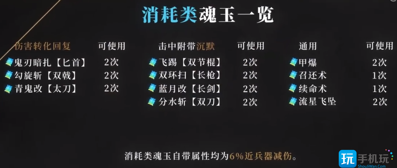 永劫无间消耗类魂玉有哪些