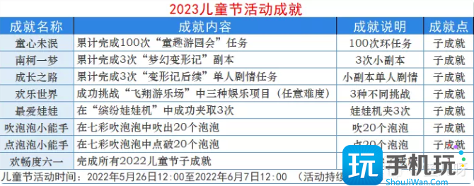 梦幻西游2023儿童节活动攻略汇总