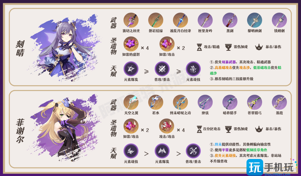 瑶瑶机制/装备选择/队伍搭配汇总