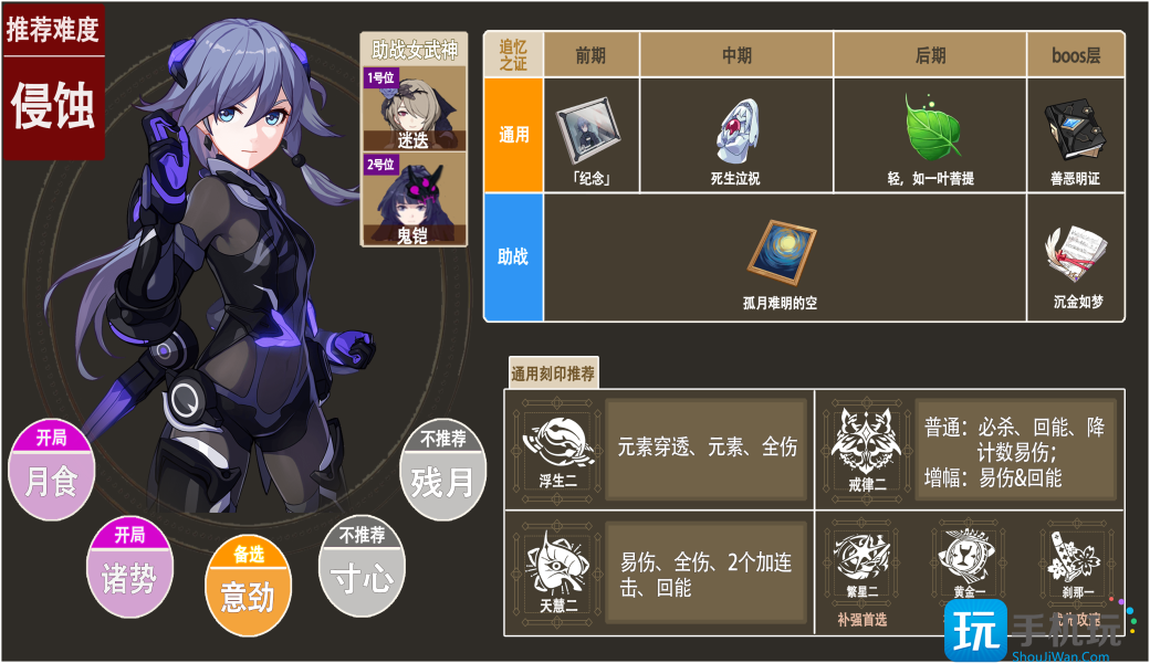 崩坏3月轮乐土刻印选择推荐