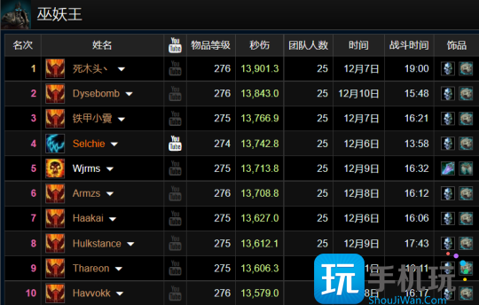 WLK怀旧服ICC最新排行 5%Buff橙斧狂暴战登顶