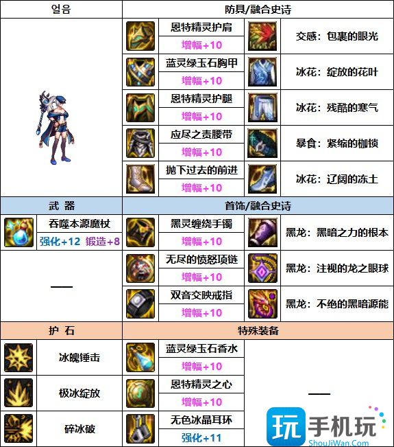 DNF冰结巴卡妮装备推荐