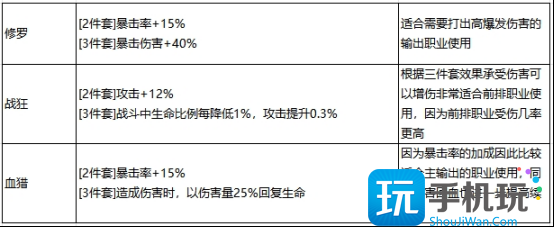 最强祖师秦冰阵容怎么搭配 秦冰最强阵容搭配攻略
