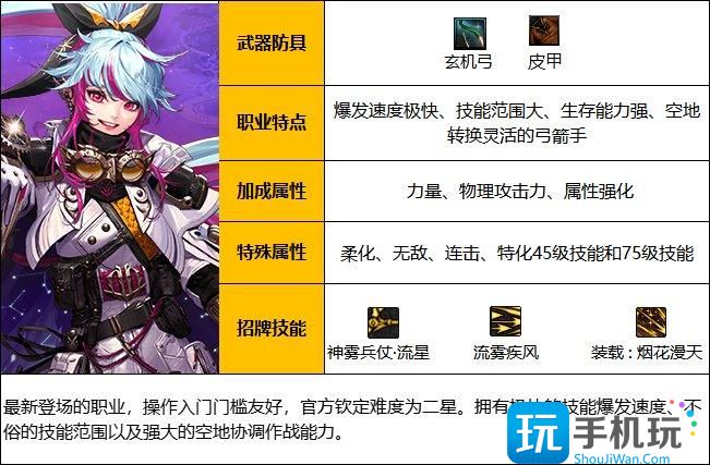 DNF旅人白金徽章用哪个
