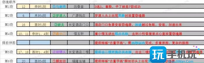 《梦幻西游》窃魂幻梦通关技巧分享 窃魂幻梦任务攻略 《梦幻西游》窃魂幻梦通关技巧分享 窃魂幻梦任务攻略