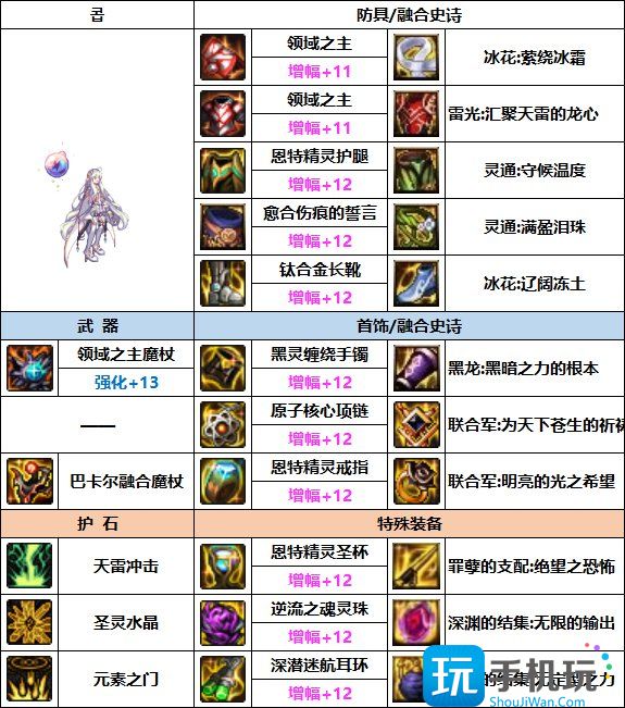 DNF元素次元融合装备选择 DNF元素次元融合装备选择