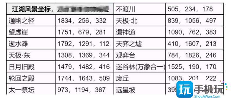 逆水寒手游永夜星都江湖風景位置大全 永夜星都江湖風景坐標位置一覽表