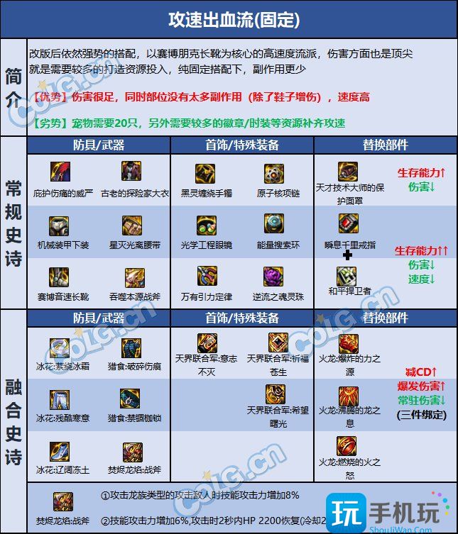 DNF巴卡尔异端审判者装备推荐