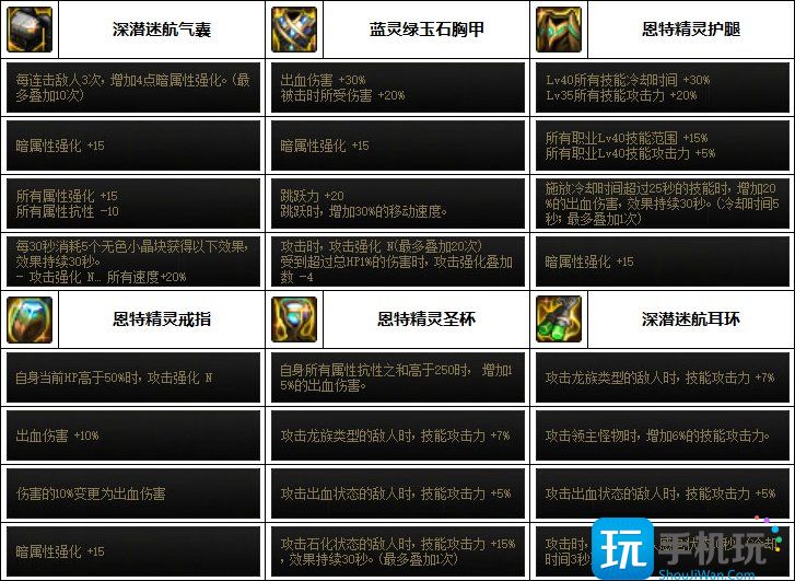 DNF元素次元融合装备选择 DNF元素次元融合装备选择