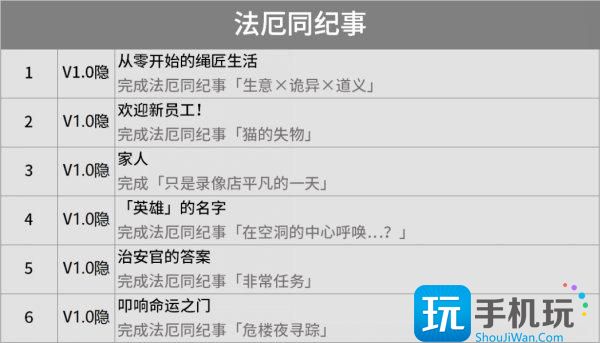 绝区零成就大全 1.0版本全成就达成条件汇总 绝区零成就大全 1.0版本全成就达成条件汇总