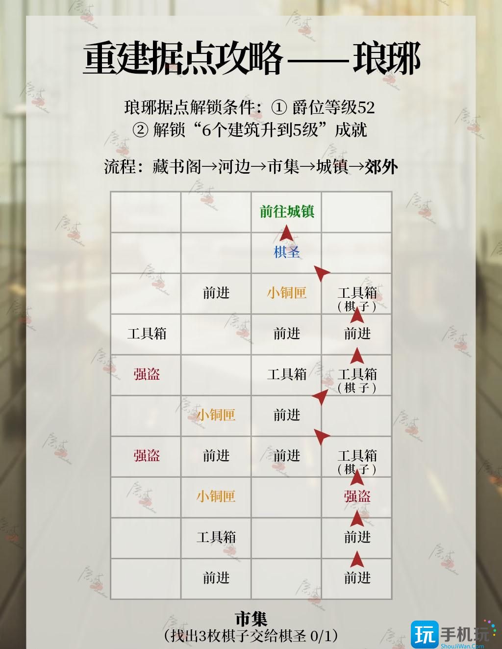 《代号鸢》琅琊据点重建攻略 《代号鸢》琅琊据点重建攻略